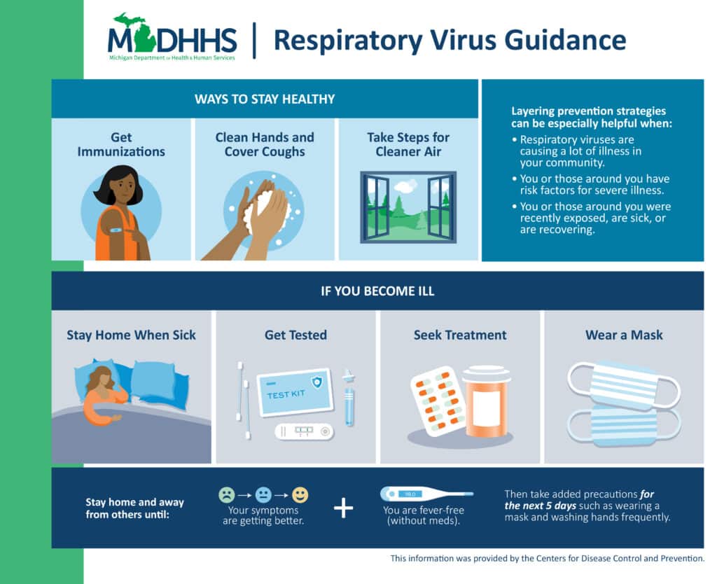 respiratory viruses on the rise